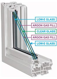 insulated-glass
